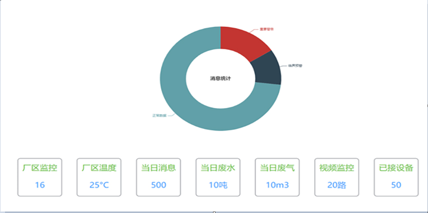 危險固廢生命周期監控系統